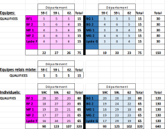 Quotas qualifications cross Territoire 2024